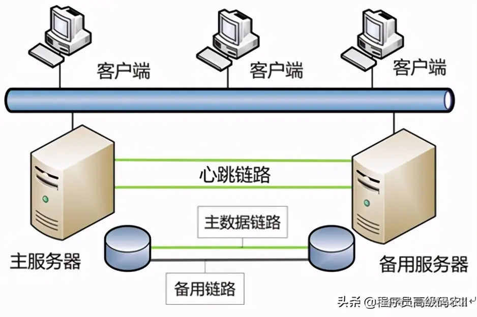 可扩展分布式数据库集群的搭建，OneProxy分库分区设计