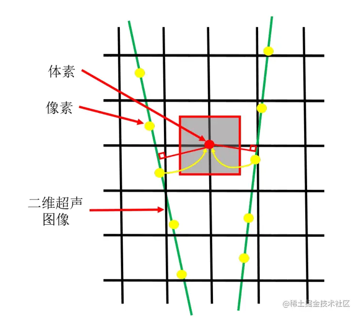 DW算法相关示意图