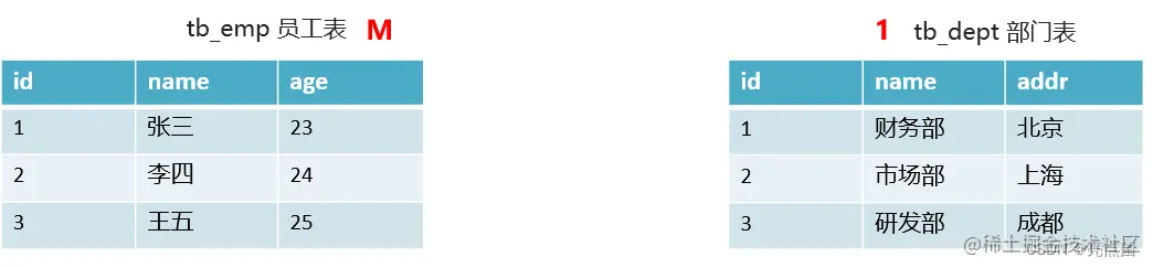 <img src="assets/image-20210724134145803.png" alt="image-20210724134145803" style="zoom:70%;" />