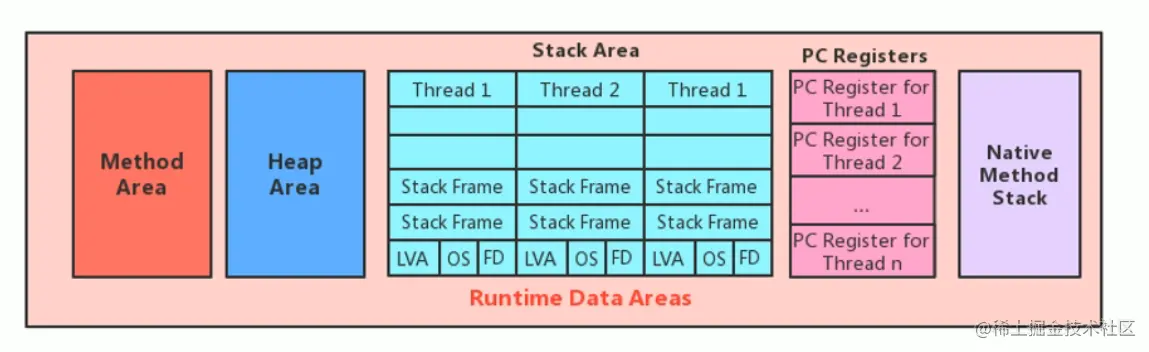 image-20220605223207663