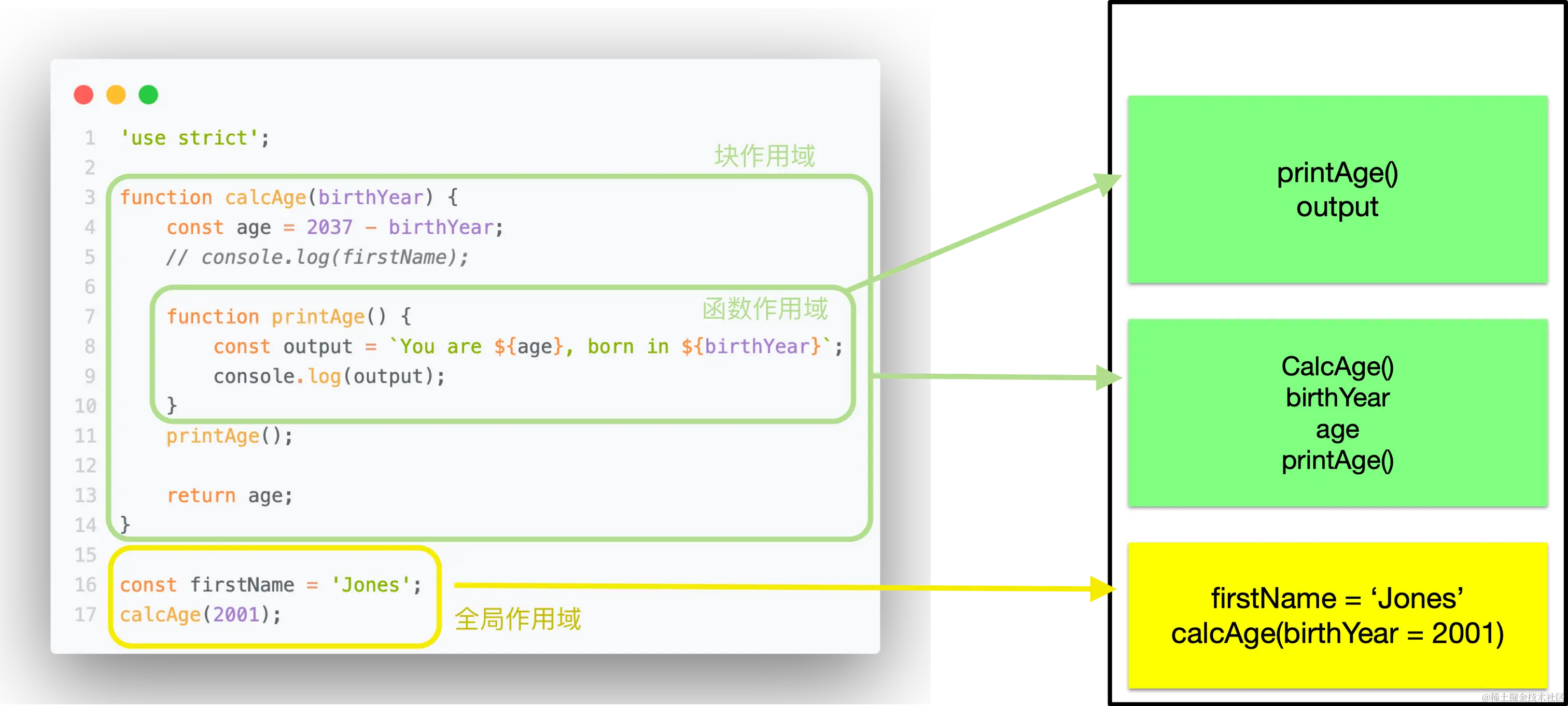 如何深入理解JavaScript中的作用域概念？  第1张