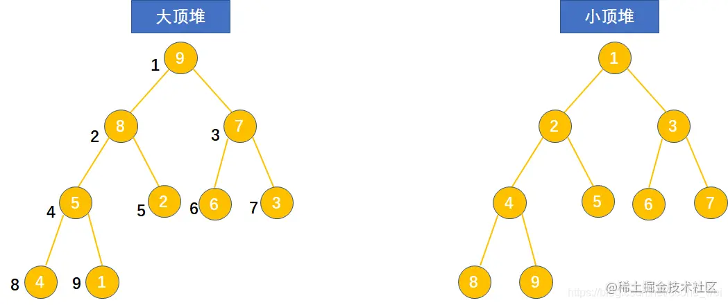 [外链图片转存失败,源站可能有防盗链机制,建议将图片保存下来直接上传(img-w5h1MW1O-1598160489406)(C:\Users\Thinkpad\AppData\Roaming\Typora\typora-user-images\image-20200408151613587.png)]