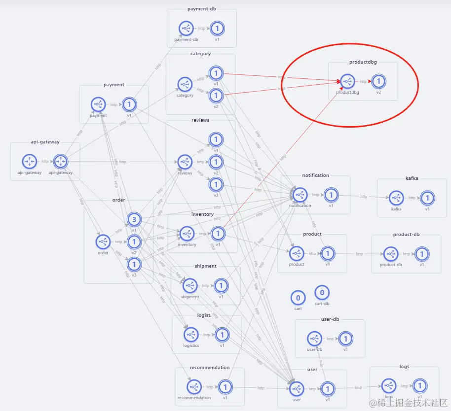 企业如何才能“勾搭”上服务网格技术？