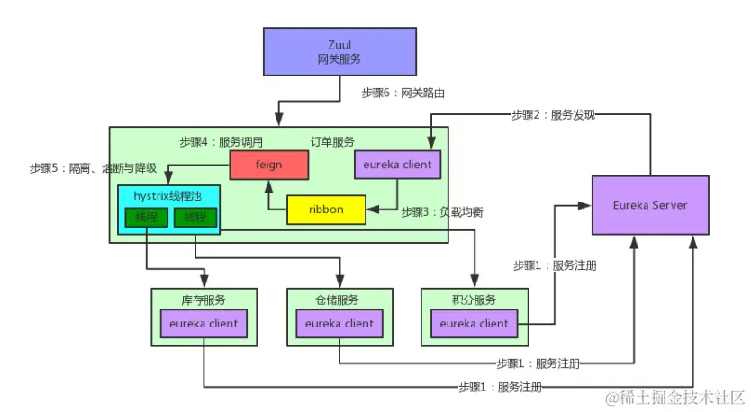java面试官：程序员，请你告诉我是谁把公司面试题泄露给你的？