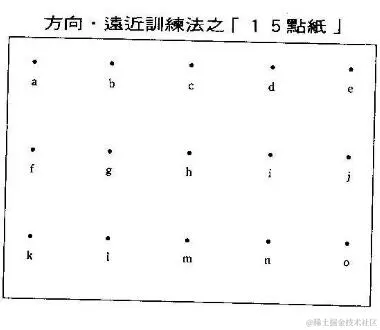 松崎视力增进法十五点纸训练软件