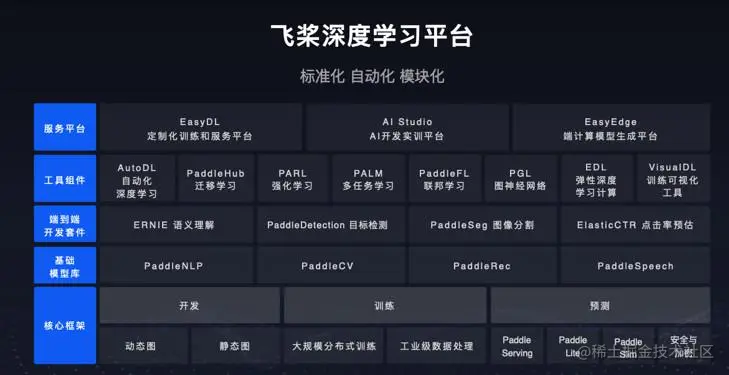 《百度飞桨》平台功能介绍