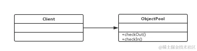 设计模式之对象池模式