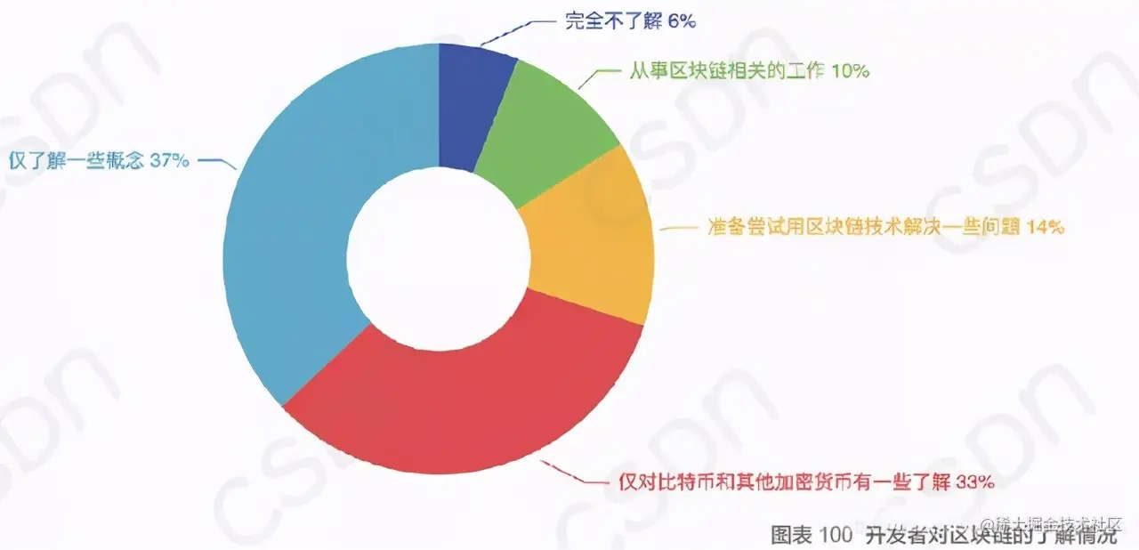 不爱跳槽的程序员集中在8-17k，揭晓中国开发者的真实现状