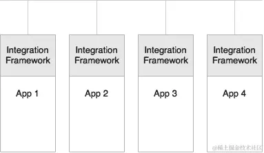 面向服务的应用程序