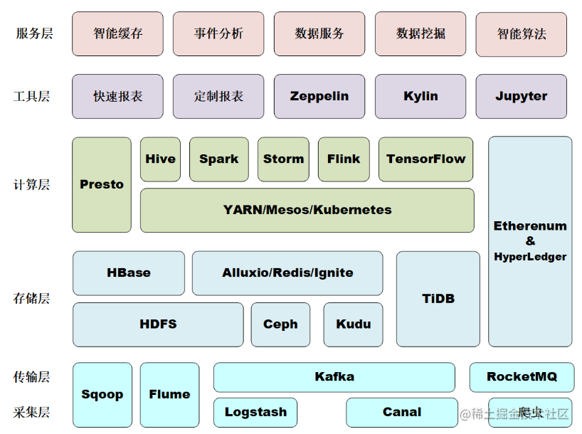 上帝视角看事物很可怕_具有上帝视角的人_https://bianchenghao6.com/blog_大数据_第7张