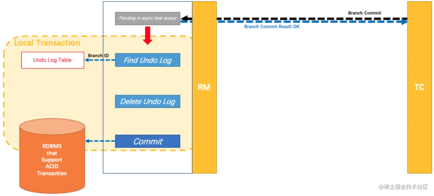 image-20220629235419436