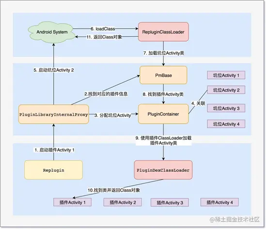 Replugin原理.png