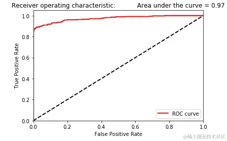 逻辑回归的 ROC 曲线下面积