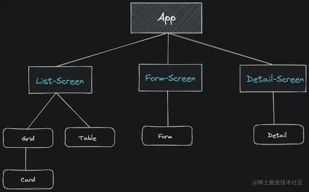 application architecture diagram
