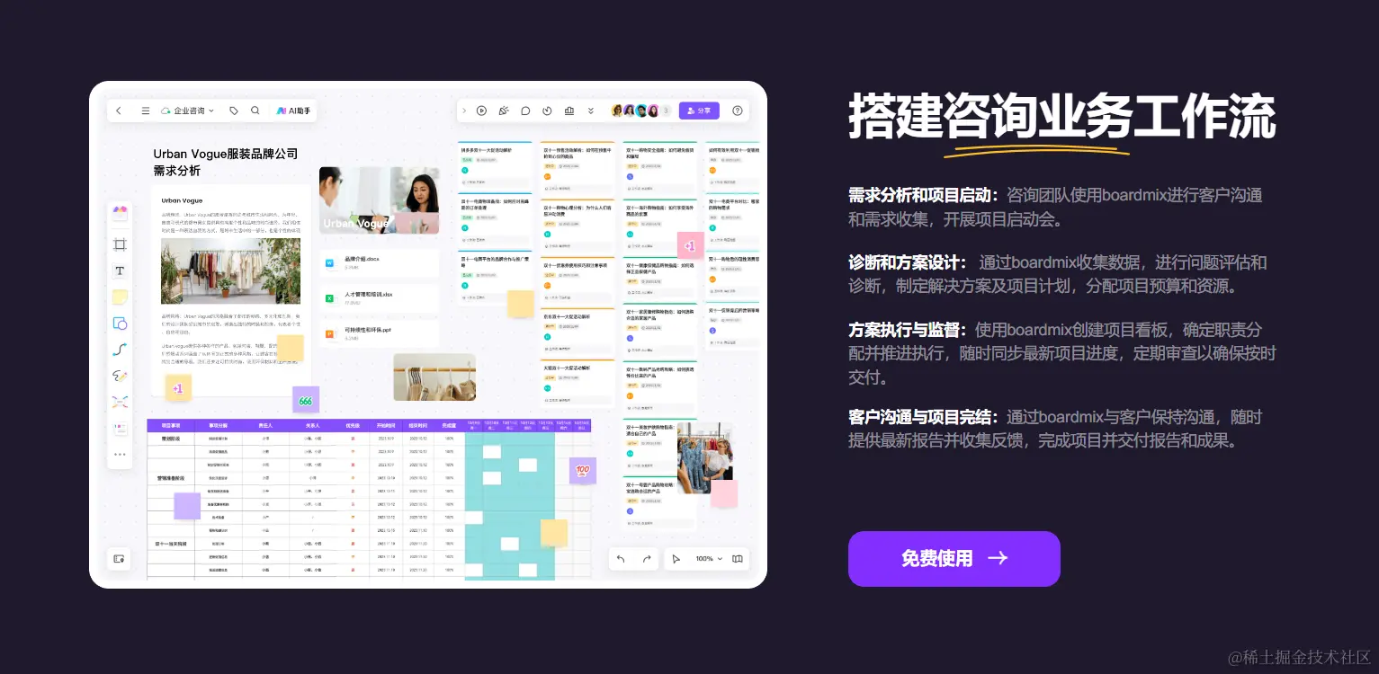 在boardmix搭建咨询业务工作流