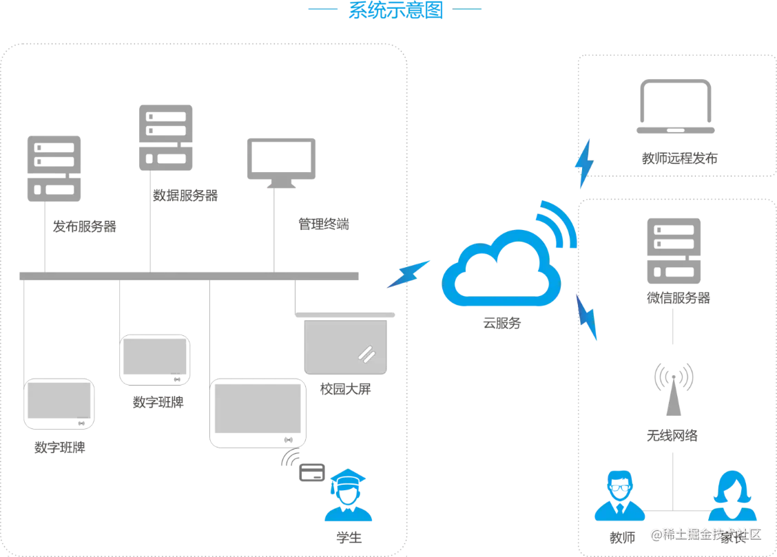 电子班牌解决方案