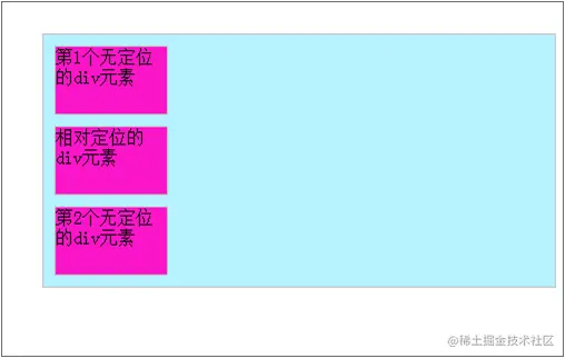CSS相对定位relative