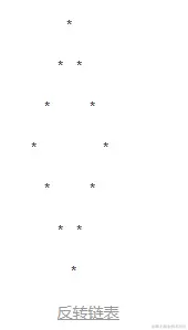 金九银十已经进入大规模的开奖季，为了进阿里，我都做了哪些准备