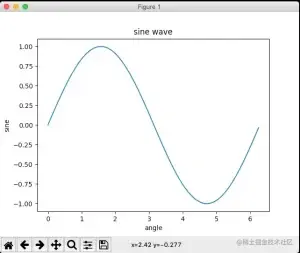sine curve image