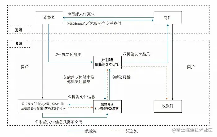 移动支付流程图