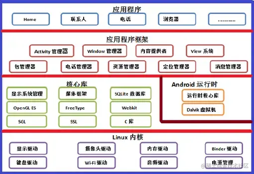 基于Android的招聘求职网站的设计与实现