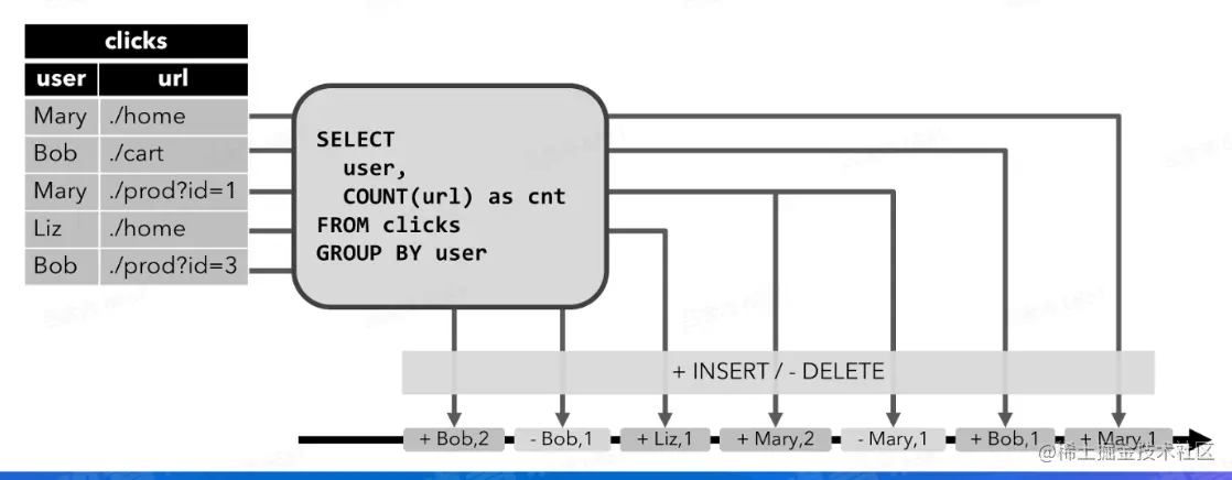 [外链图片转存失败,源站可能有防盗链机制,建议将图片保存下来直接上传(img-eRv1Ccr0-1661356520183)(image/image_T_sYyHSozN.png)]
