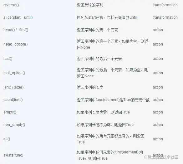 Python链式操作：PyFunctional