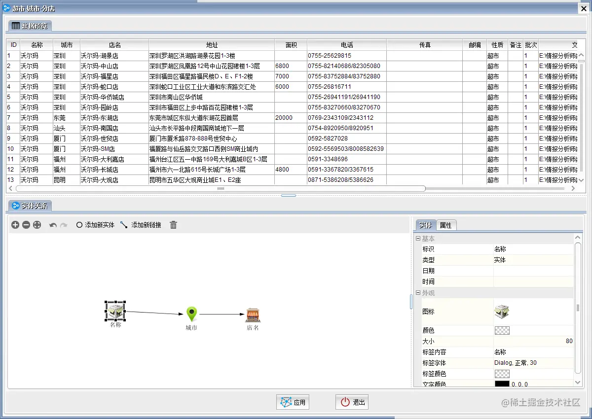 全国超市区域分布数据分析