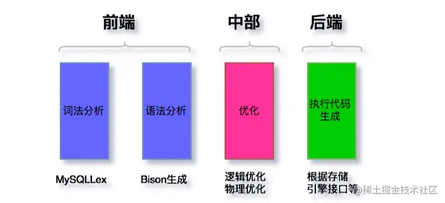 image-20220708154849576