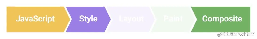 没有布局或绘画的像素管道。