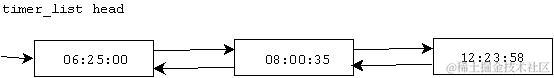 基于排序链表的定时器