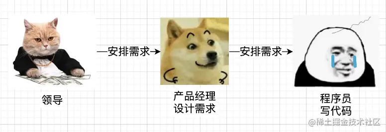 有压力了