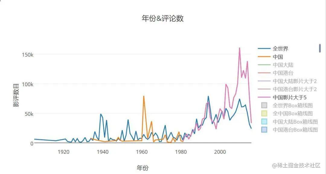 粉丝推荐 7 个 GitHub 项目，果然 yyds_https://bianchenghao6.com/blog_Python_第11张