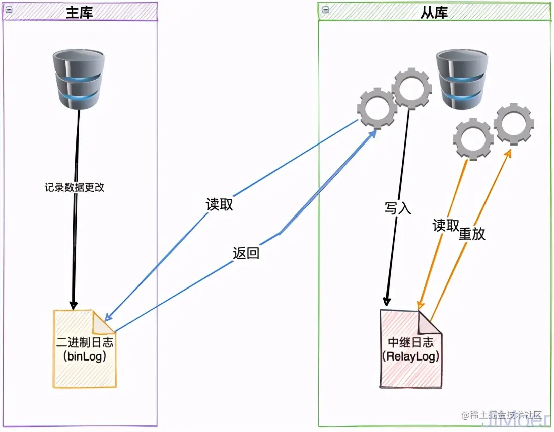 腾讯二面：MySQL的半同步是什么？
