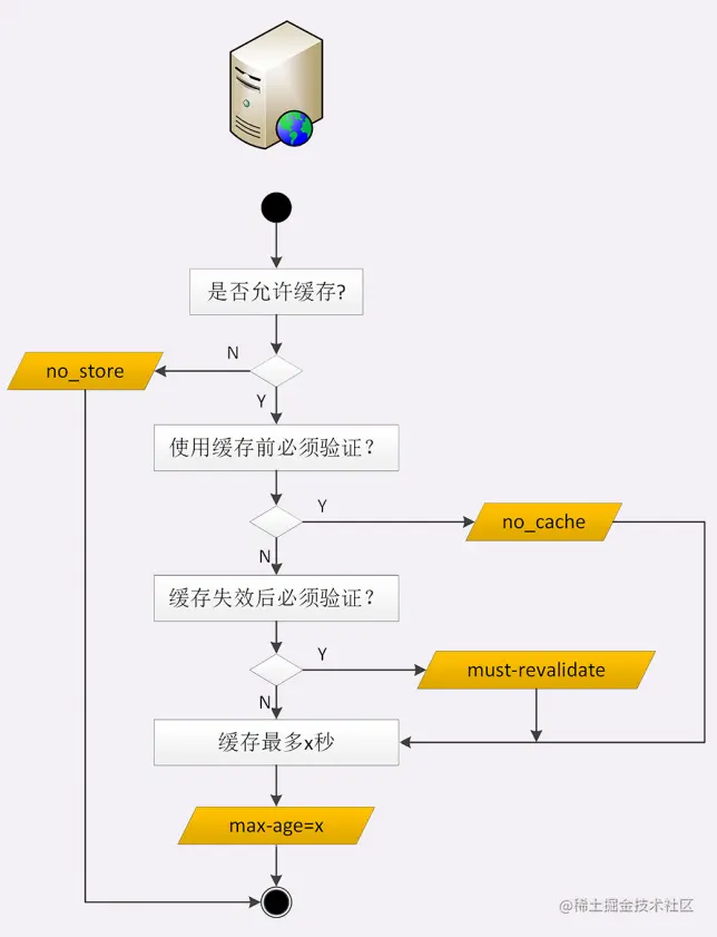 image-20220920163427902