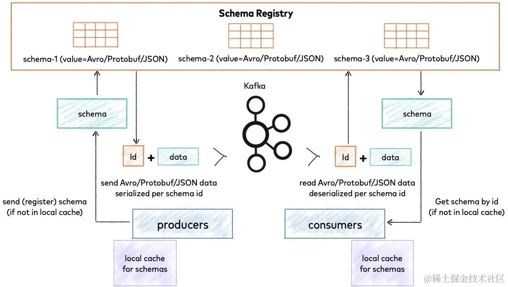 Schema Registry overview