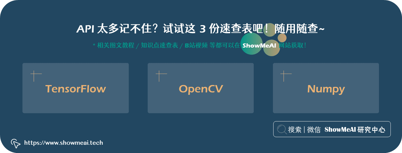 AI识万物：从0搭建和部署手语识别系统 ⛵