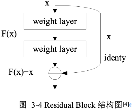 详解ResNet 网络，如何让网络变得更“深”了