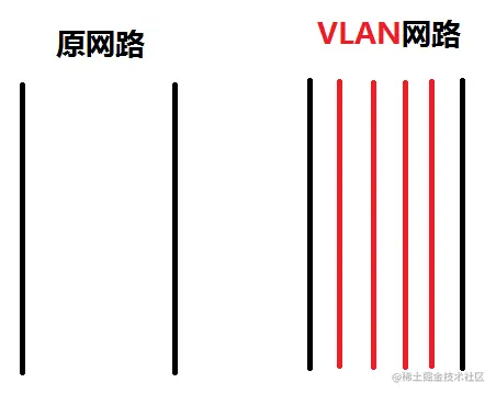 VLAN图解