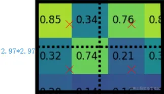 roi align双线性插值