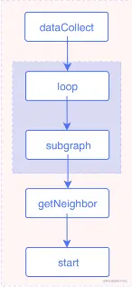 拓展多步的情况