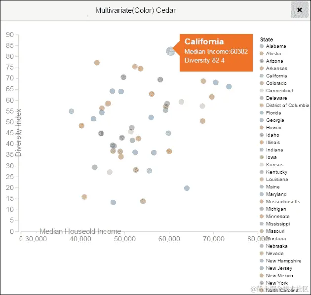 使用 AMD 模式加载