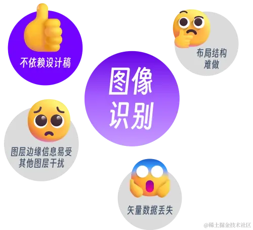 基于图像识别的优缺点