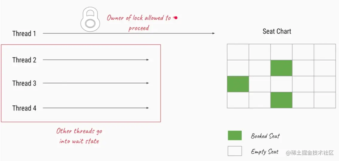 ReentrantLock使用案例2