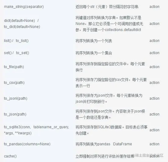 Python链式操作：PyFunctional