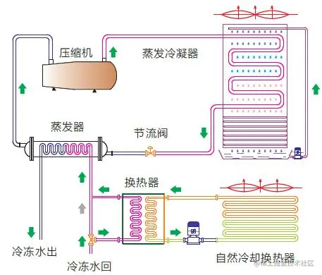 蒸发冷凝式冷水机组.png