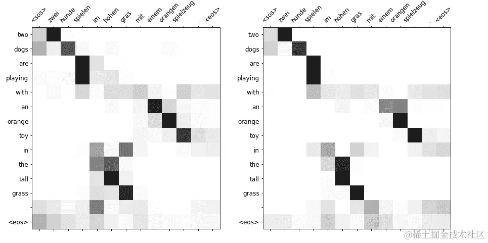 翻译注意力验证 5 6