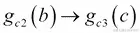 Functional composition and currying