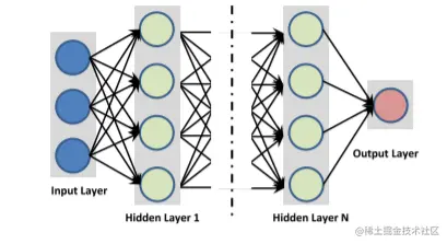 Deep neural network