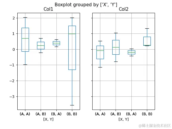 ../../_images/pandas-plotting-boxplot-3.png